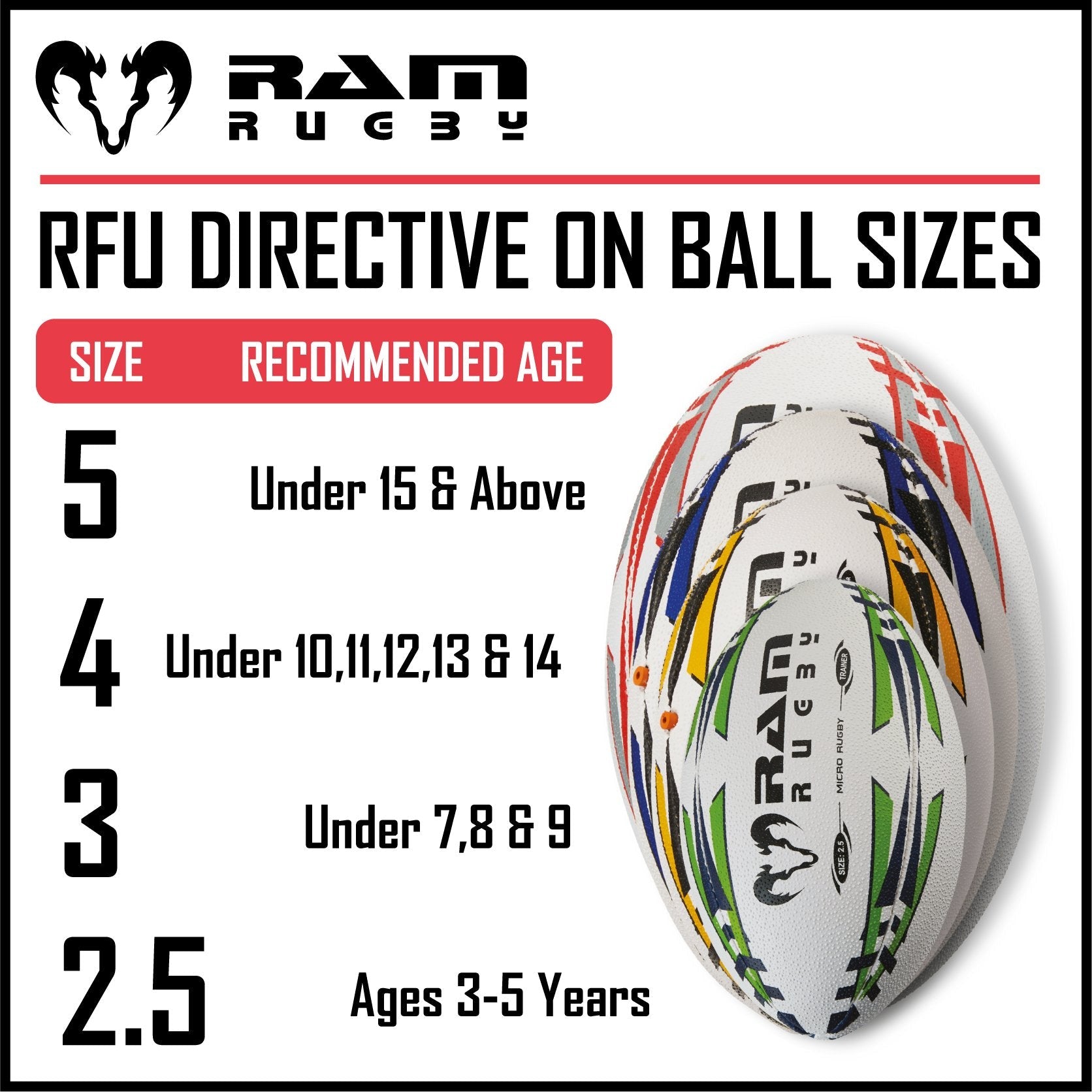 Ram Rugby Raider 2.0 Neon Match Ball close-up showing bright neon color and textured surface for improved flight stability